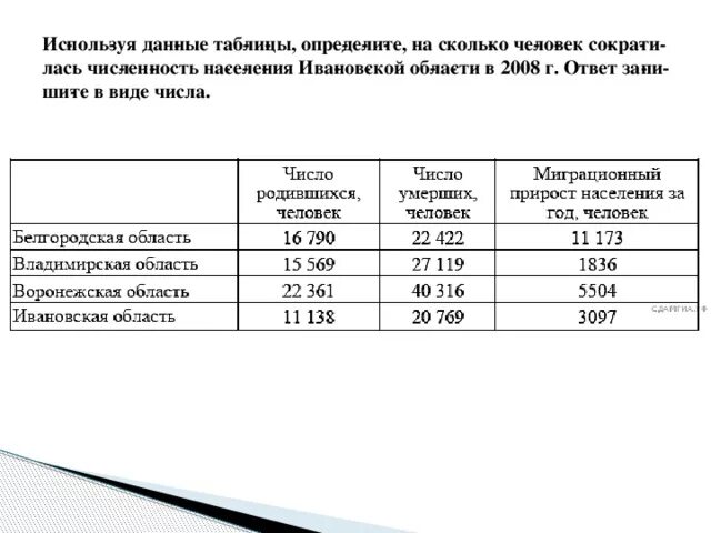 Сколько населения в владимирской. На сколько человек сократилась численность населения. Численность населения Ивановской области. Определите на сколько человек сократилась численность населения. Численность населения Владимирской области.