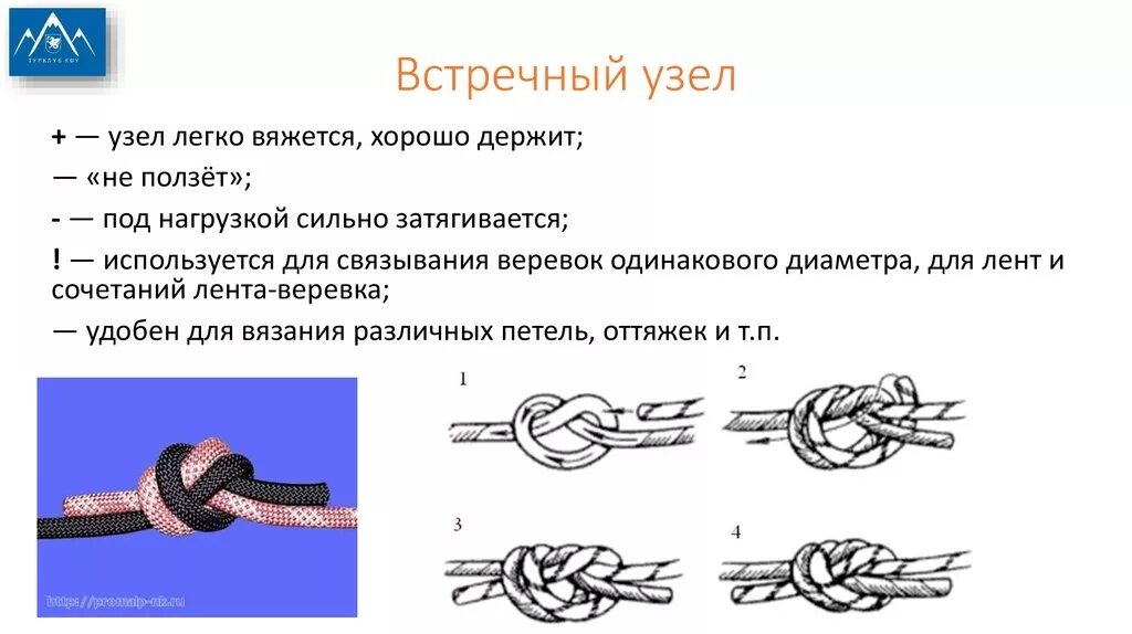 Реализуем узлы. Встречный узел как вязать. Узел встречный схема вязания. Встречный проводник узел. Как вяжется встречный узел схема.