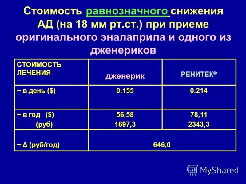 Расчет дозы эутирокса. Корректировка дозы варфарина. Изосорбида динитрат дозировка. Дозировка 50. Иапф рамиприл.