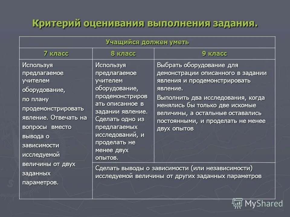 Для каких задач используются классы. Для каких задач используются классы. Методы решения творческих задач. Как решается задача использования ресурсов. Класс подобных задач это.