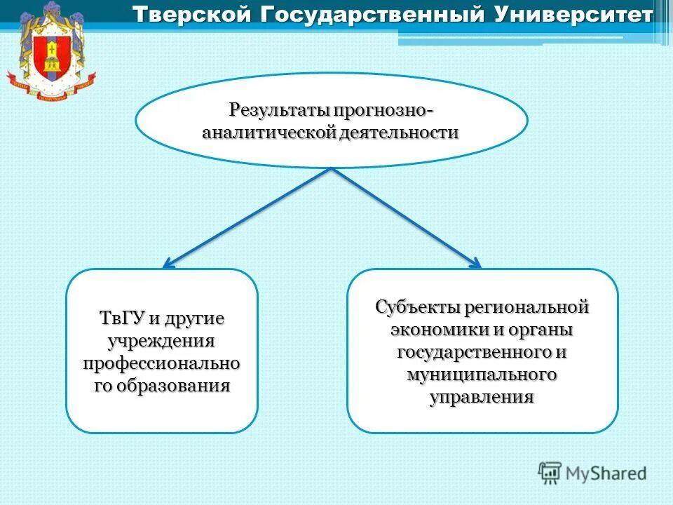 субъекты управления экономическими системами. субъекты региональной экономики. субъект и объект управления. рэп инструменты. объекты регионального управления.