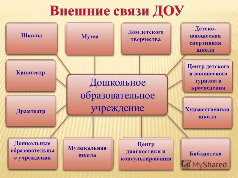 Социальные партнеры учреждения