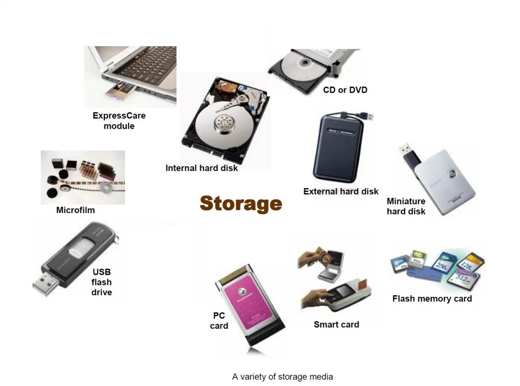Memory storage devices