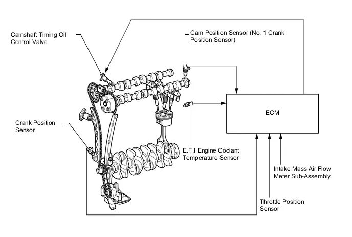 2. Camshaft position bank 1. Camshaft position sensor a bank 1 circuit malfunction 2gr. P0340 nissan note. Что такое nissan altima crankshaft и camshaft.