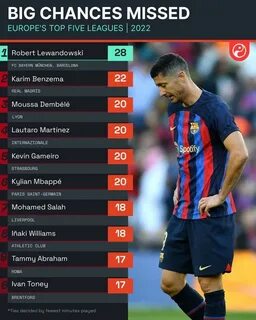 Топ 5 игроков