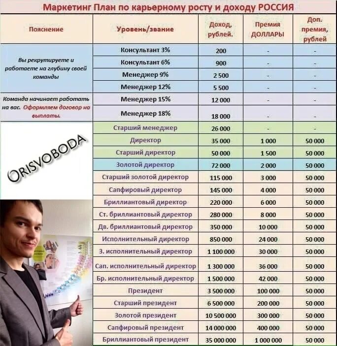 Новый уровень рф. Маркетинг план Орифлейм 2022 Россия. Маркетинг план Орифлэйм. План успеха Орифлэйм 2023. Маркетинг план Орифлэйм Россия 2022.