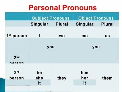 2 person singular