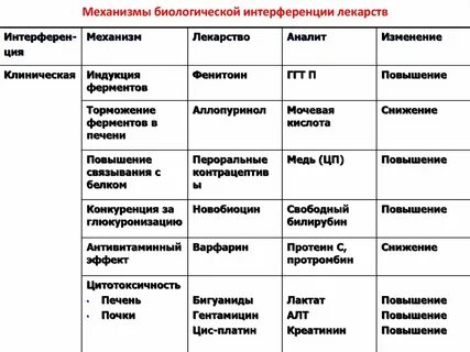 Ферменты печени таблица