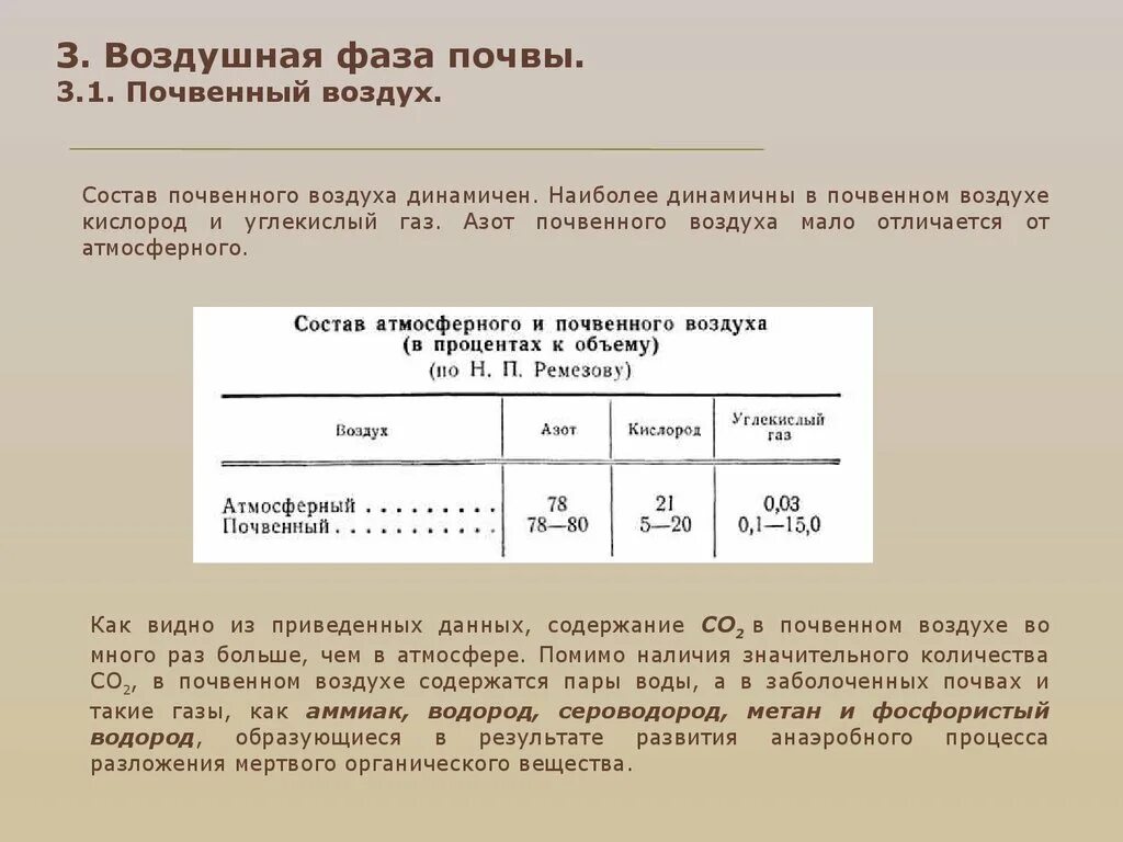 Содержание газов в почве. Атмосферный и почвенный воздух. Состав атмосферного и почвенного воздуха. Почвенный воздух его состав. Состав воздуха в почве.