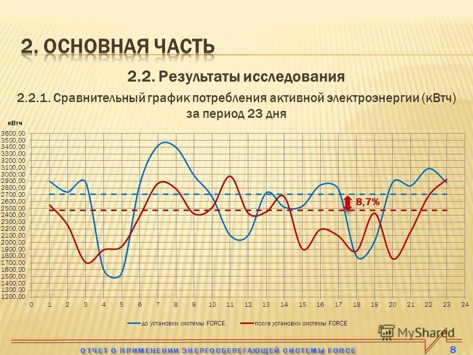 Сравнение графиков c. Степенная функция с натуральным показателем, её график. График в winforms. Сравнение графиков c. Степенная функция с показателем 2.