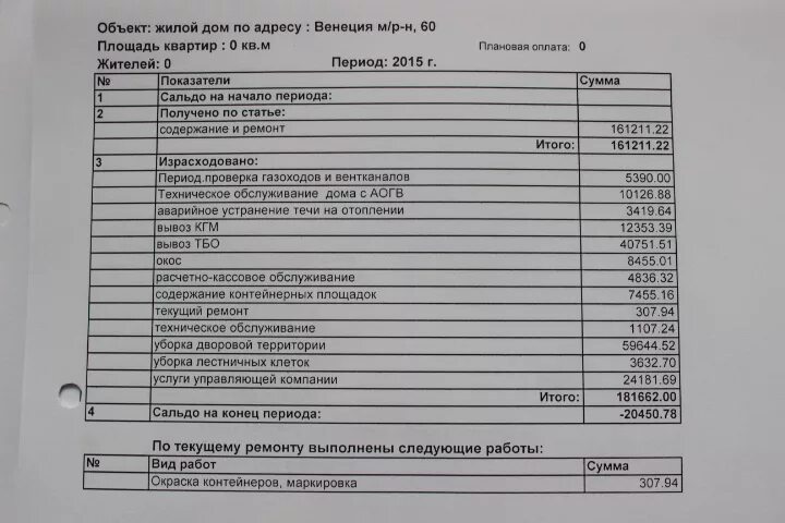 Специальный счет капремонт. Баланс лицевого счета мкд. Пример расчета размера платы за жилищно-коммунальные услуги. Дома со счетом. Счет мкд что это.