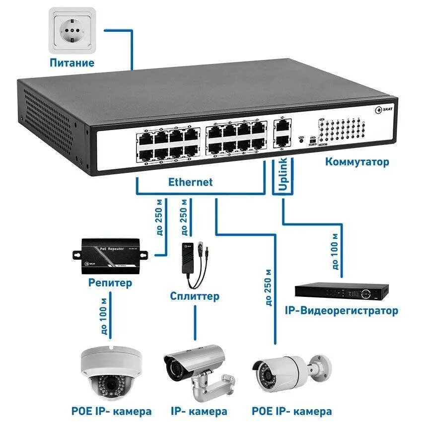 Poe подключение ip. POE коммутатор для IP камер 4. POE коммутатор на 16 POE портов. POE коммутатор для IP камер 24 порта. POE коммутатор для IP камер на 3 порта.