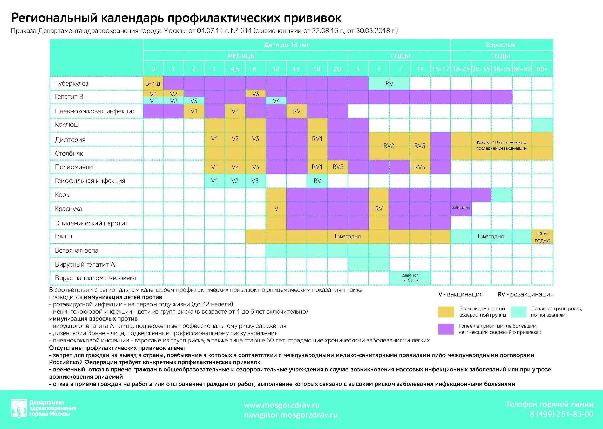 Календарь прививок б. Национальный календарь прививок для детей в Москве. График вакцинации детей в России 2021. Прививочный календарь для детей 2021. Национальный календарь прививок 2019 Россия.