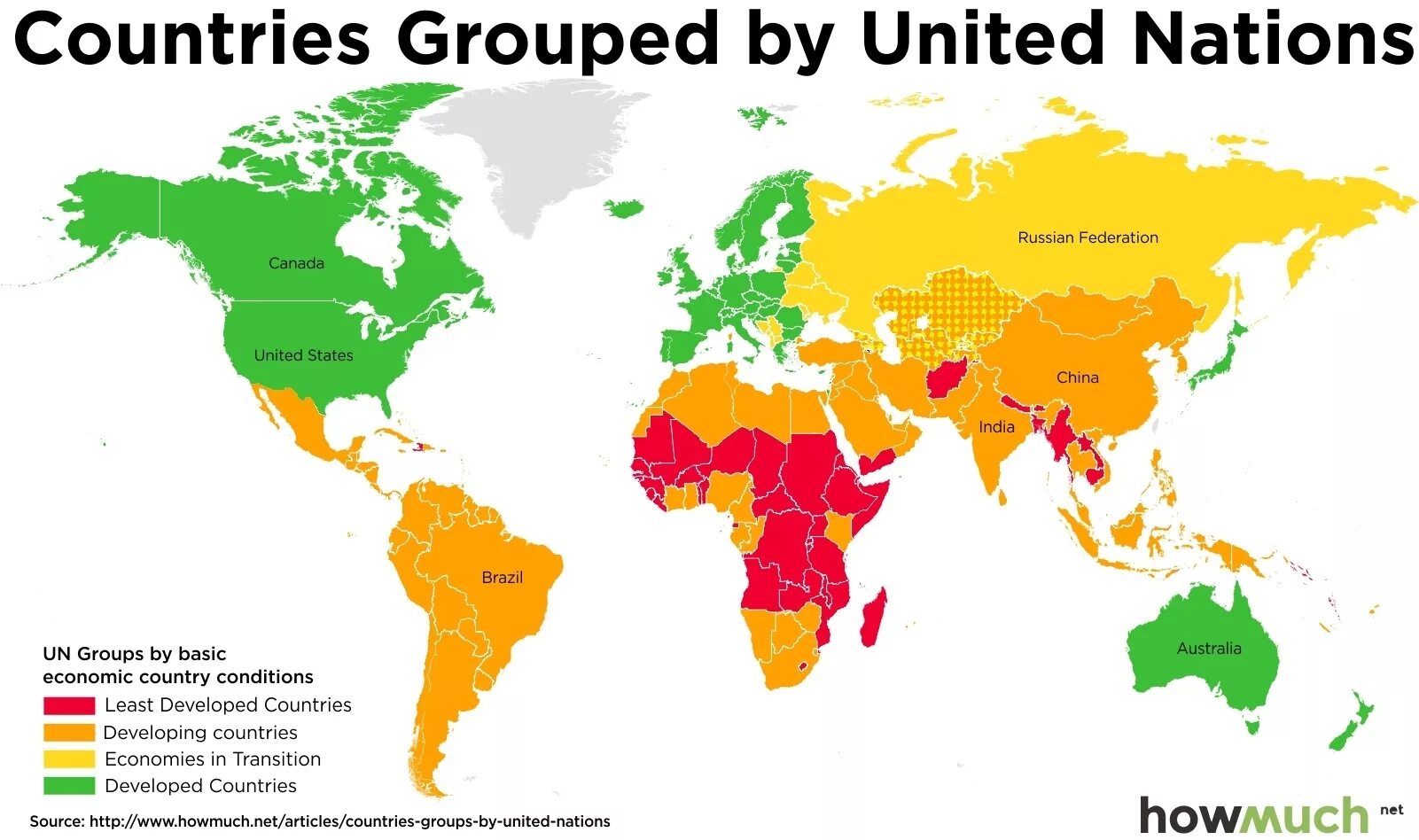 Category countries