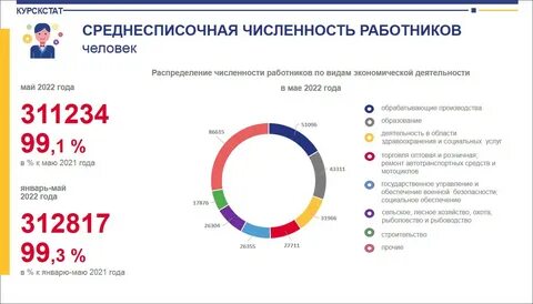 2020 год составляет