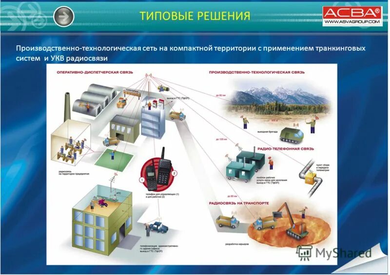 устройство технологический сеть