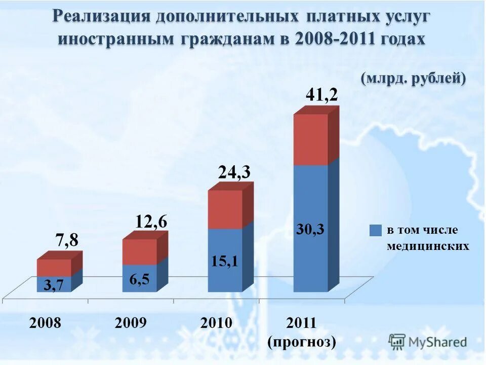 Алгоритм получения медицинских услуг. Платные медицинские услуги. Прейскурант на платные медицинские услуги от. Прайс на оказание платных услуг. Платные медицинские услуги иностранным гражданам.