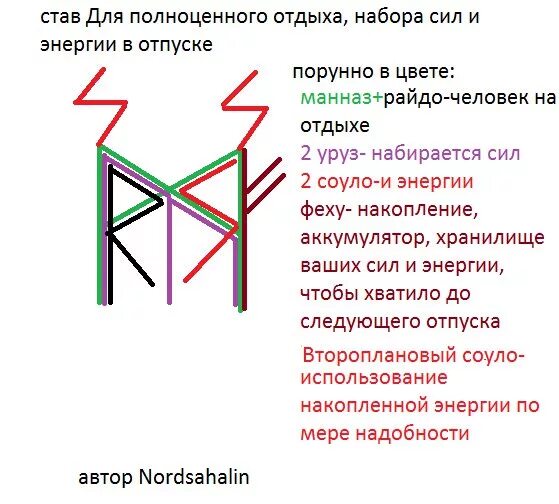 Руна силы и энергии. Став для энергии и силы. руны силы и энергии. став набор энергии.