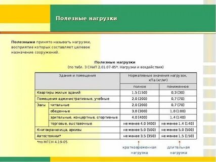 Общие нагрузки это