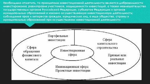 Участниками инвестиционной деятельности являются