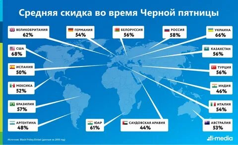 Среднюю скидку
