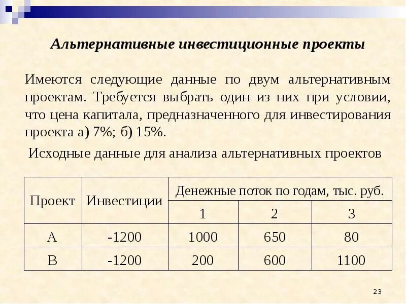 В проекте имеются данные