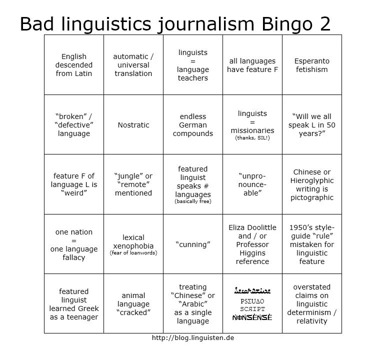 Did you hear anything. Бинго на английском языке. Британское Бинго. Bingo игра на уроках английского языка. Метода Бинго на уроке английского.