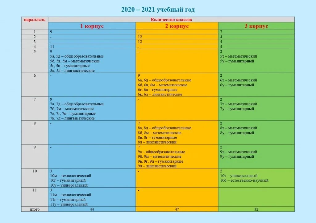 Школа 2020 2021 год. План ученого мероприятия. Планы на учебный год. План школы на учебный год. План учебной работы на 2020 2021.