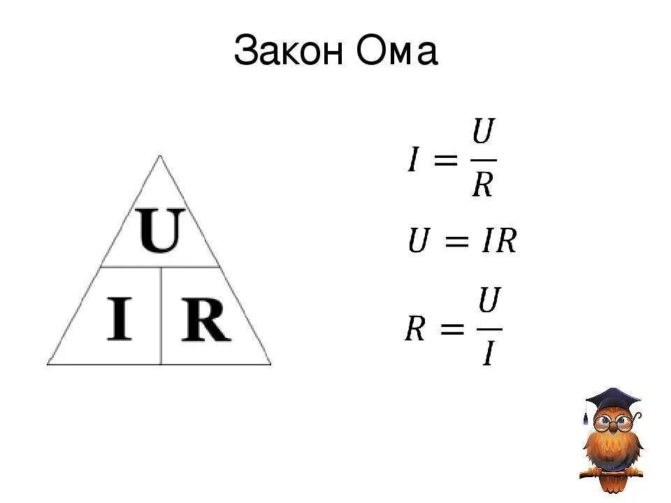 Закон ома картинка. Закон Ома в картинках. Закон Ома в картинках прикольные. Закон Ома рисунок. Закон Ома плакат.