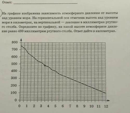 На графике изображено зависимости частоты пульса гимнаста. График атмосферного давления. На графике изображена динамика сдачи экзаменов. График погодной зависимости для котельной. На графике изображена зависимость скорости погружения батискафа.