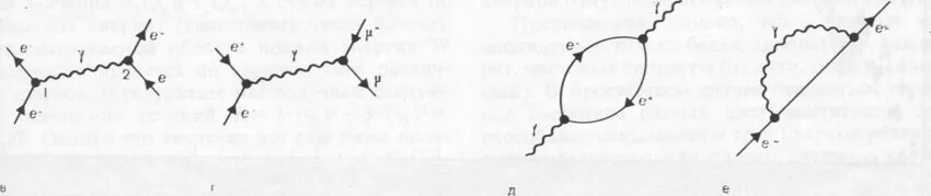 Диаграммы Фейнмана с глюонами. Диаграмма Фейнмана бета распада. Пентакварки диаграммы Фейнмана. Диаграммы Фейнмана с позитроном.