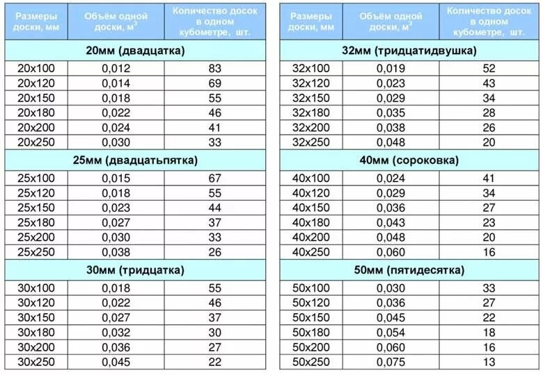 30х150х6000 сколько в кубе