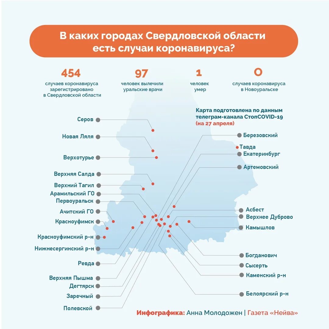 Коронавирус статистика свердловская на сегодня. Статистика коронавирус свердловская область 2020. коронавирус в свердловской области статистика. статистика по coronavirus в свердловской области по городам. статистика по городам свердловской области по коронавирусу.