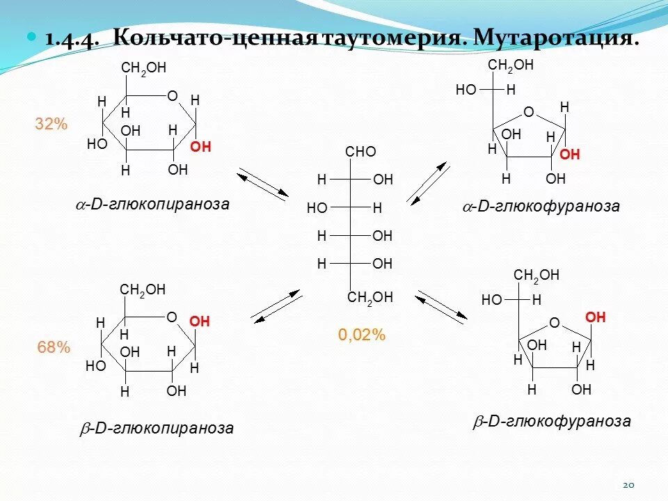 Цикло оксо таутомерные превращения моносахаридов. Кольчато-цепная таутомерия углеводов. Цикло-оксо-таутомерия моносахаридов. Цикло цепная таутомерия углеводов. Происходят циклические реакции