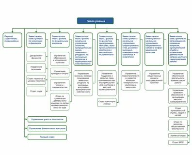 Отделы местных исполнительных органов