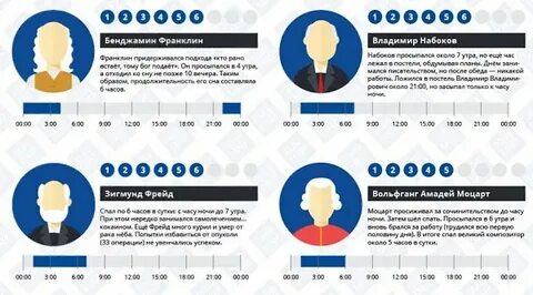 Сколько спали ученые