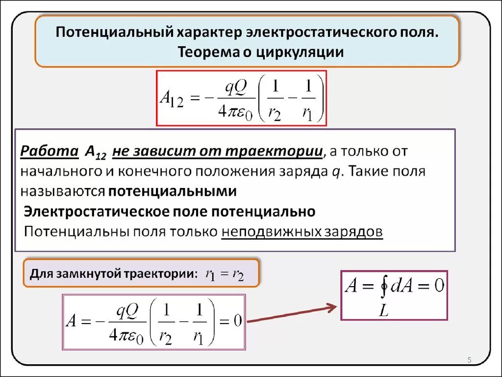 Потенциальный характер электростатического поля