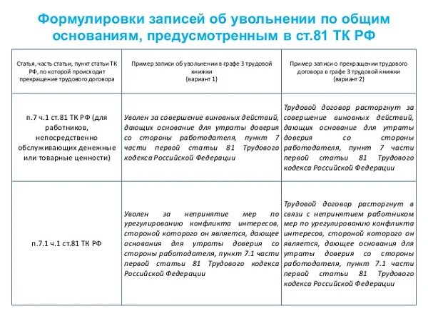 Утрата доверия муниципальным служащим. Запись в трудовой увольнение в связи с утратой доверия. Как записать в трудовой книжке увольнение по утрате доверия. Запись в трудовой книжке об утрате доверия. Увольнение в связи с утратой доверия запись в трудовой книжке.