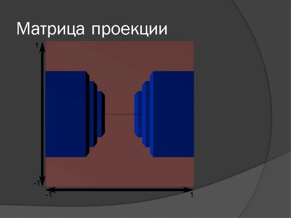 Projection matrix