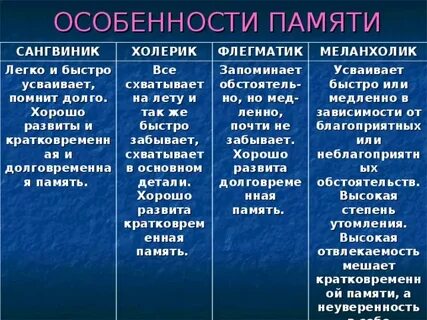 Процессы памяти индивидуальные особенности памяти