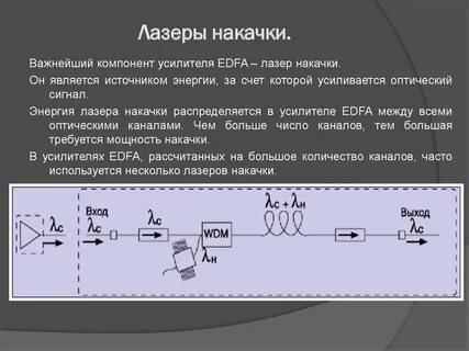 Накачка лазера