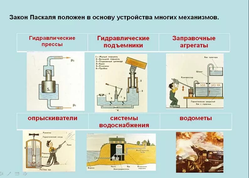 Примеры давления тел. Примеры давления тел