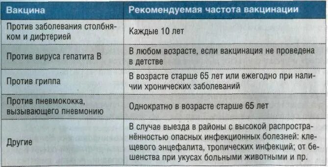 Гепатит б ревакцинация взрослым. Прививки от гепатита график. График вакцинации от гепатита в у взрослых. Прививки от гепатита б график взрослым. Прививка гепатит в график взрослым.