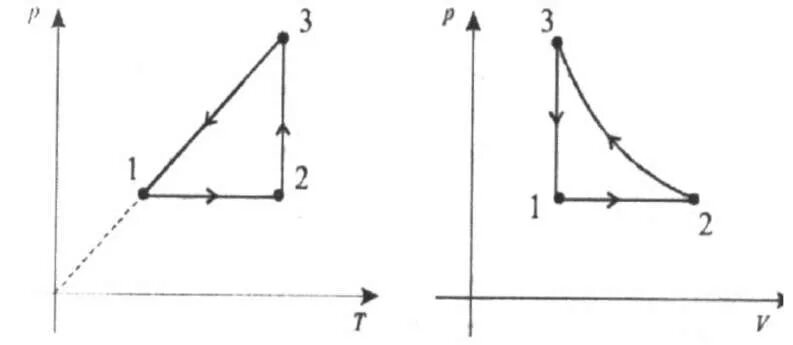 График изменения состояния идеального газа в координатах v-t. График процесса идеального газа v t, p v. На рисунке 3 24 показан график изменения состояния идеального газа.