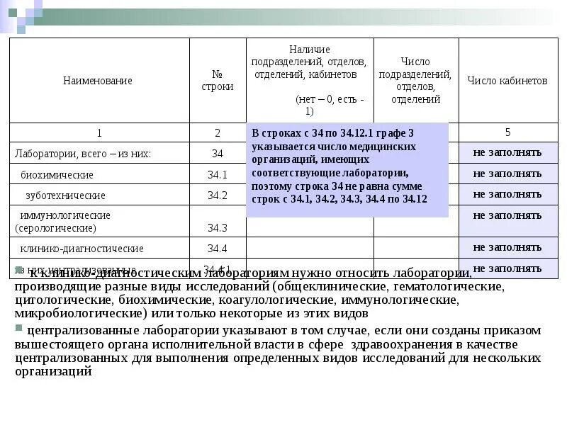 Учетная форма профилактического осмотра несовершеннолетнего. Форма 30. сведения о лечебно-профилактическом учреждении форма 30. форма 30 по/у-17. наименование медицинской организации.