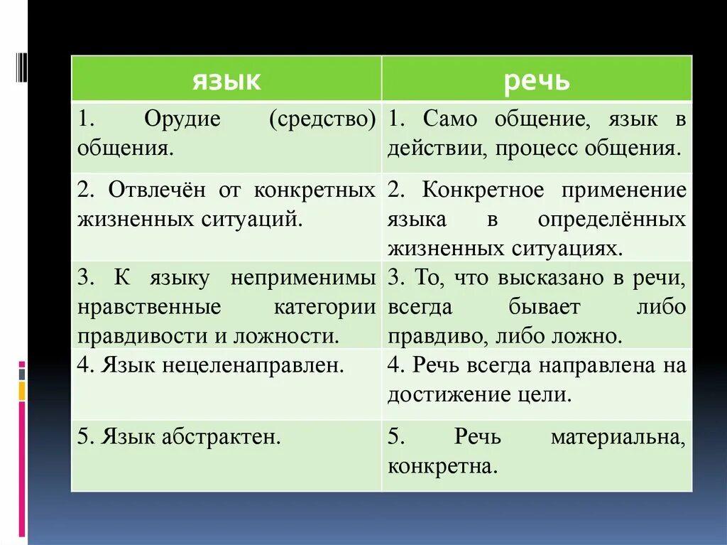 Чем отличается речь от общения