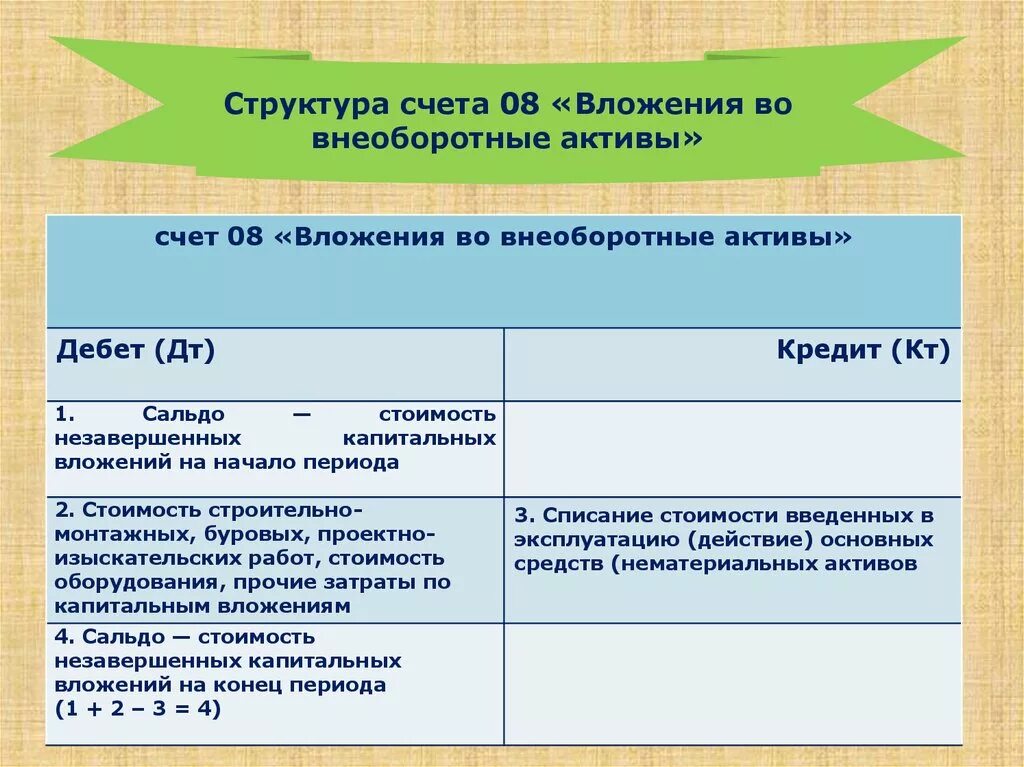 В какие активы вложить. Вложения во внеоборотные Активы счет бухгалтерского учета. Структура 08 счета бухгалтерского учета. Учет вложений во внеоборотные Активы. Счет 08 вложения во внеоборотные Активы.