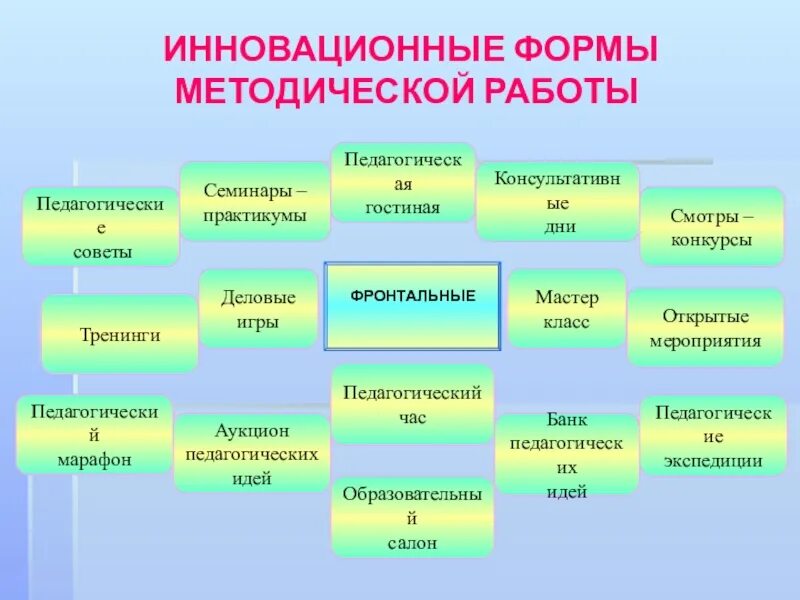 Инновационные формы мероприятий. Инновационные формы. Инновационные формы работы в ДОУ. Инновационная методическая работа.