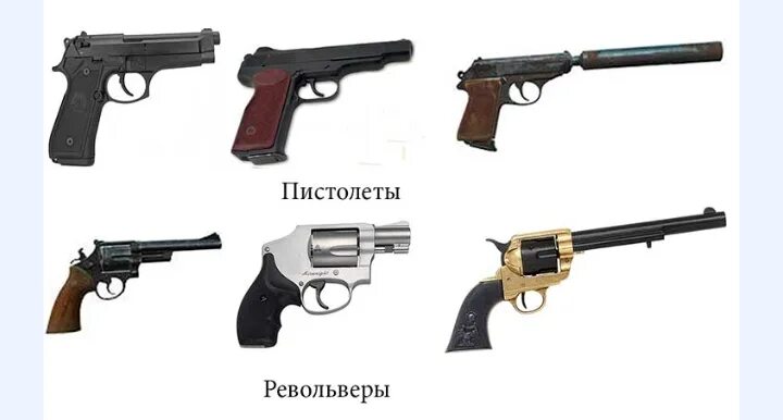 Револьвер определение. Отличие нагана от револьвера. отличие револьвера от пистолета.