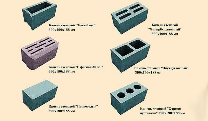 Толщина керамзитобетонных блоков для перегородок. Блок стеновой керамзитобетонный (БСК мм). Блок из легкого бетона шириной 300 мм. Блок керамзитобетонный 3 пустотный. Какие типы блоков вам известны